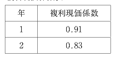 第22問の図