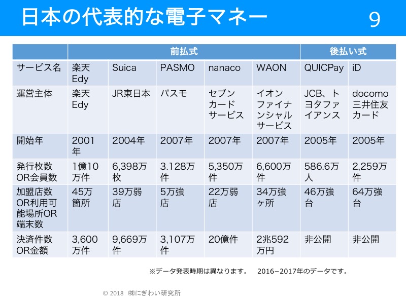 中小小売店舗はキャッシュレス決済にどう対応するのがいいの