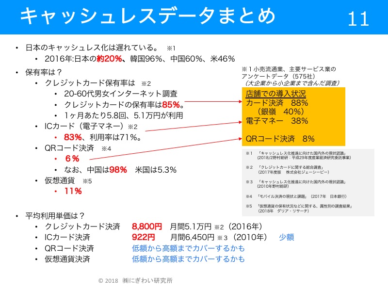 中小小売店舗はキャッシュレス決済にどう対応するのがいいの