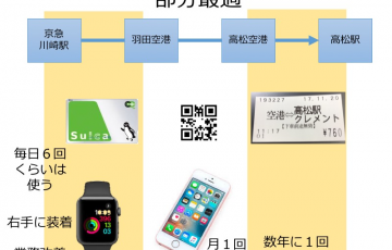 香川県 It中小企業診断士村上知也のホームページ