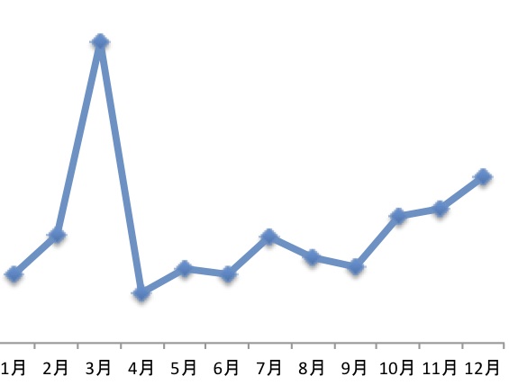 右脳派 左脳派は根拠の無い都市伝説