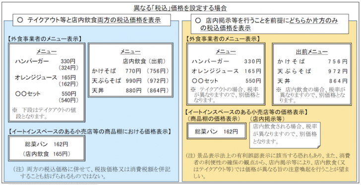 軽減税率で価格表示はどうすればいいのか