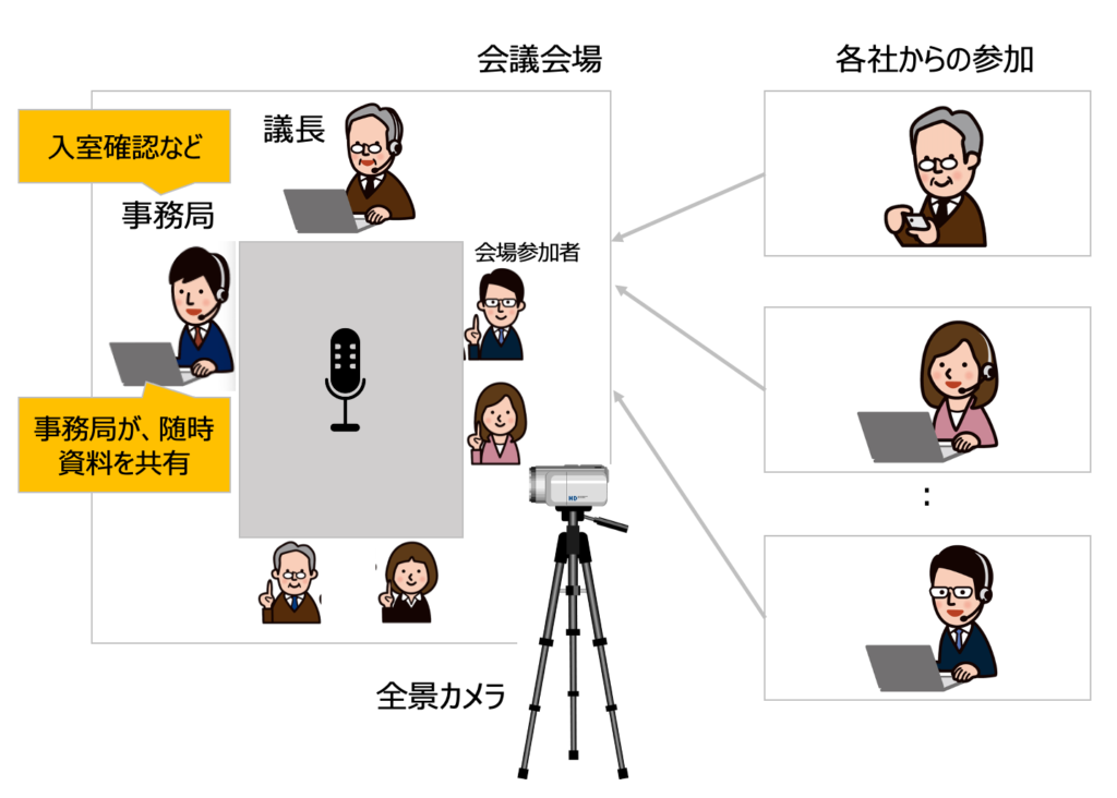 公的支援機関をオンライン化するには！？ | IT中小企業診断士村上知也