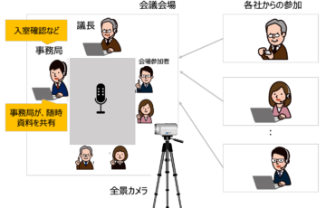 It中小企業診断士村上知也のホームページ 実践it研究所 Pit