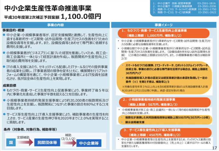 生産性特別補助金 It導入補助金の名前が２０１９年は変わる