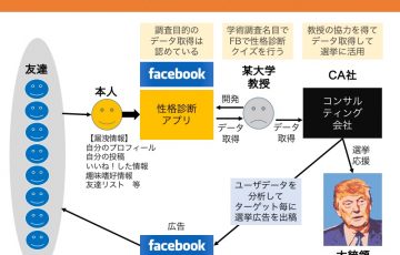 Facebookで 少し距離を置きたい場合 機能が