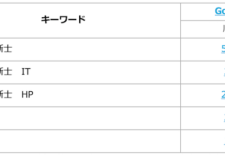 中小企業診断士