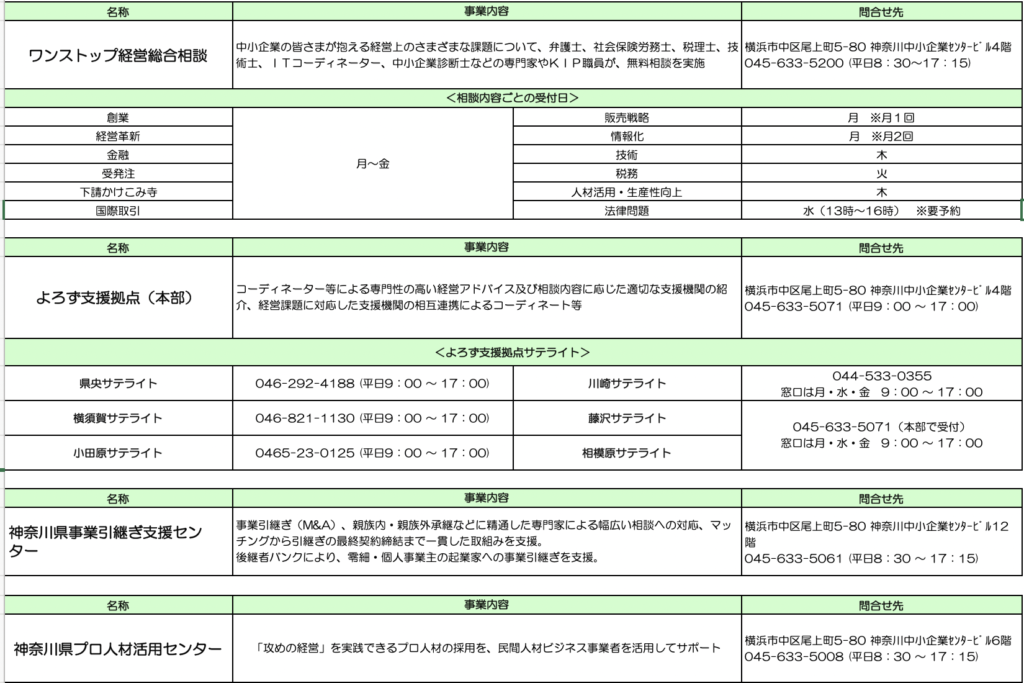 神奈川県の中小企業診断士なら