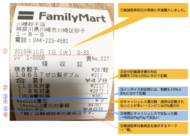 複数税率のレシート 領収書を会計システムに取り込んでみた Freeeの軽減税率対応は