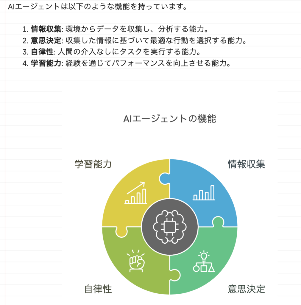 AIエージェントの機能図