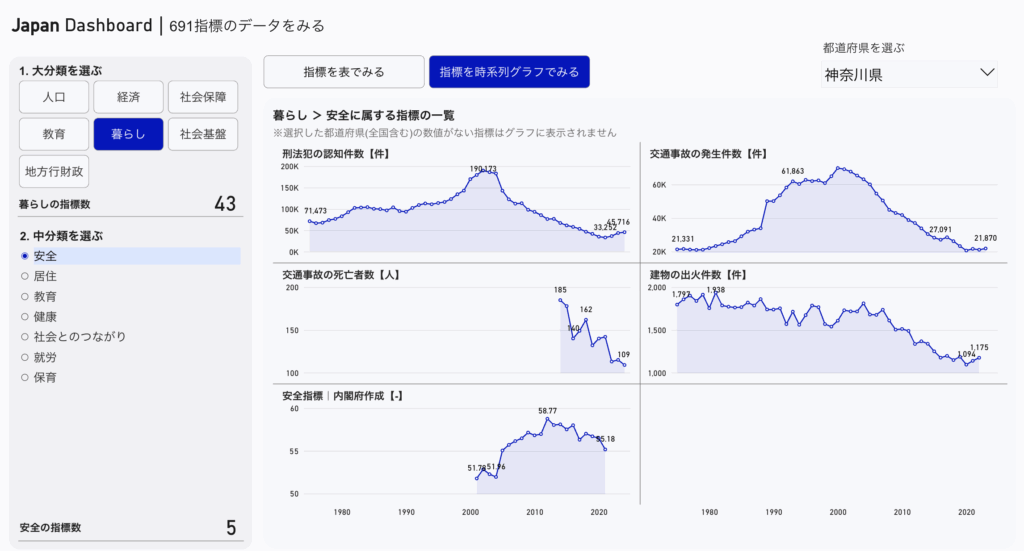 JapanDashboardの画面