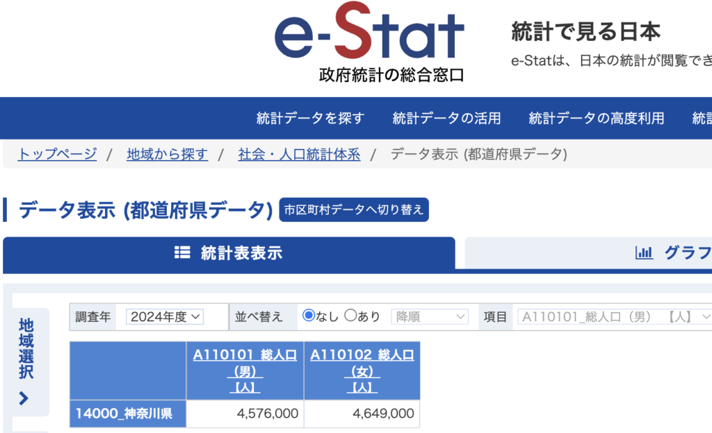 最終的にeStatにたどり着く