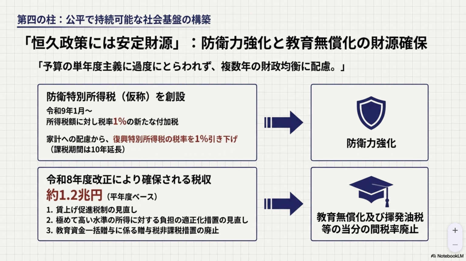 令和8年度税制改正大綱(2026年) 12/19自民・維新 | IT中小企業診断士村上知也