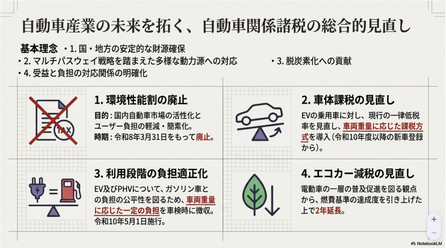令和8年度税制改正大綱(2026年) 12/19自民・維新 | IT中小企業診断士村上知也