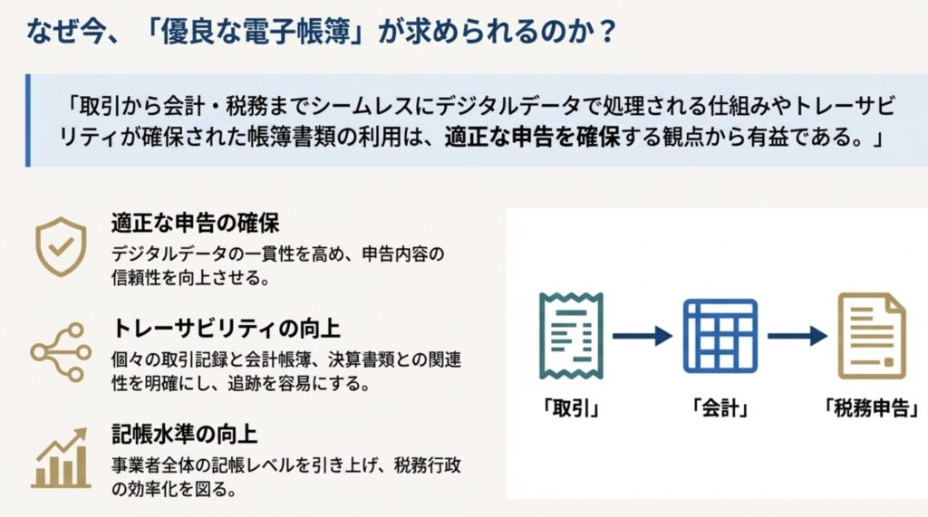 なぜ優良な電子帳簿が求められるのか？