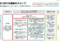 稼ぐ力の検討スコープ
