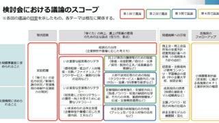 稼ぐ力の検討スコープ