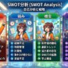 SWOT分析