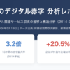 日本のデジタル赤字