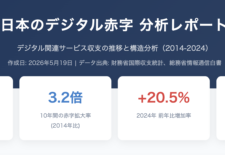 日本のデジタル赤字