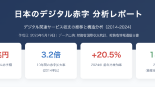 日本のデジタル赤字