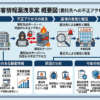 大和証券不正アクセス