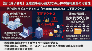 旭化成56万人乗情報漏洩