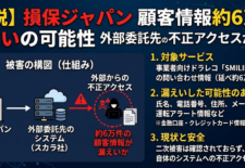 損保ジャパンが6万件の情報漏洩