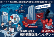 HIS パスポート漏洩