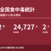 2025年食中毒レポート