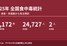 2025年食中毒レポート
