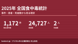 2025年食中毒レポート