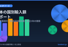 日本の国別輸入レポートの月次