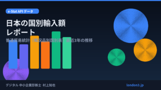 日本の国別輸入レポートの月次