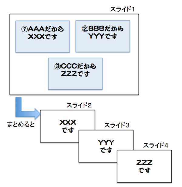 セミナ資料 パワーポイントの枚数って何枚がいいの